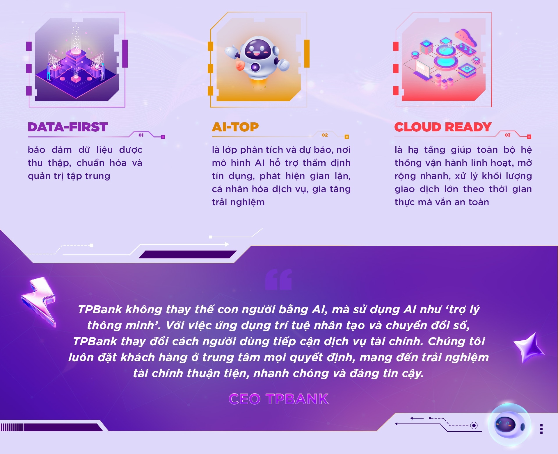 AI đi vào đời sống khách hàng - từ ứng dụng đến LiveBank